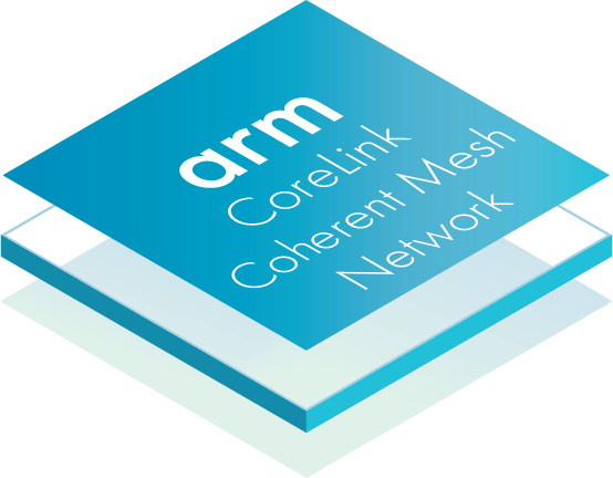CoreLink Coherent Mesh Network Chip. 
